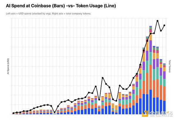 美国科技企业悄然转向中国AI模型 Coinbase带头用上GLM与Kimi