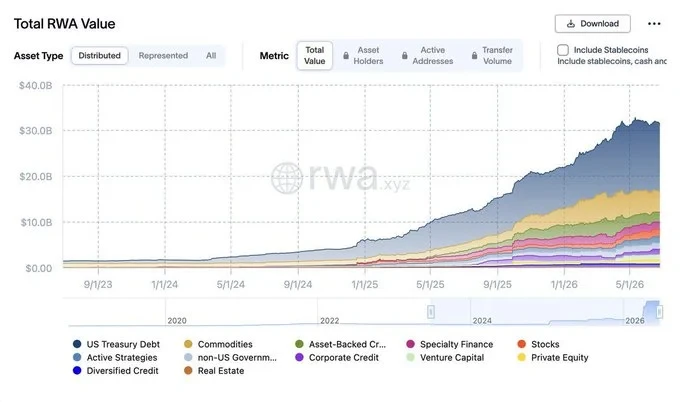 Can Tokenization Narratives Finally Lift Crypto Prices? 