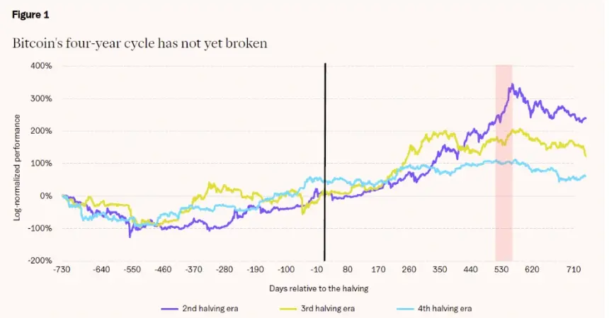 Crypto Stocks Like Coinbase and Circle Plunge Deeper Than Big Tech Amid Broader Market Sell-Off