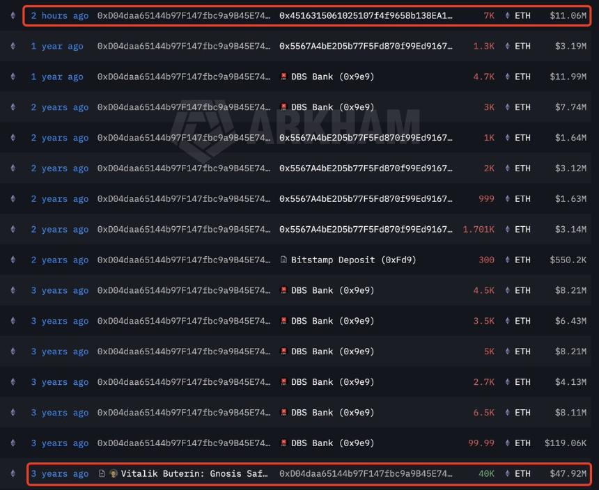  Ethereum ETFs see $12.85M outflows – Why ETH bulls face an uphill battle 