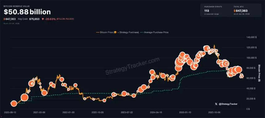 Strategy's bitcoin acquisitions. Image: Strategy.
