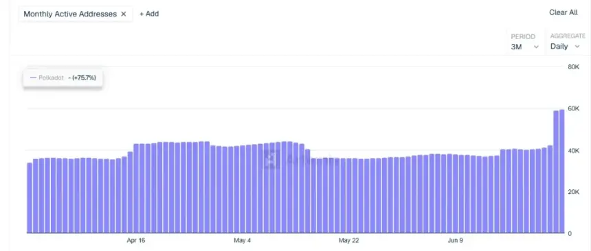 On-Chain Activity Tells Another Story
