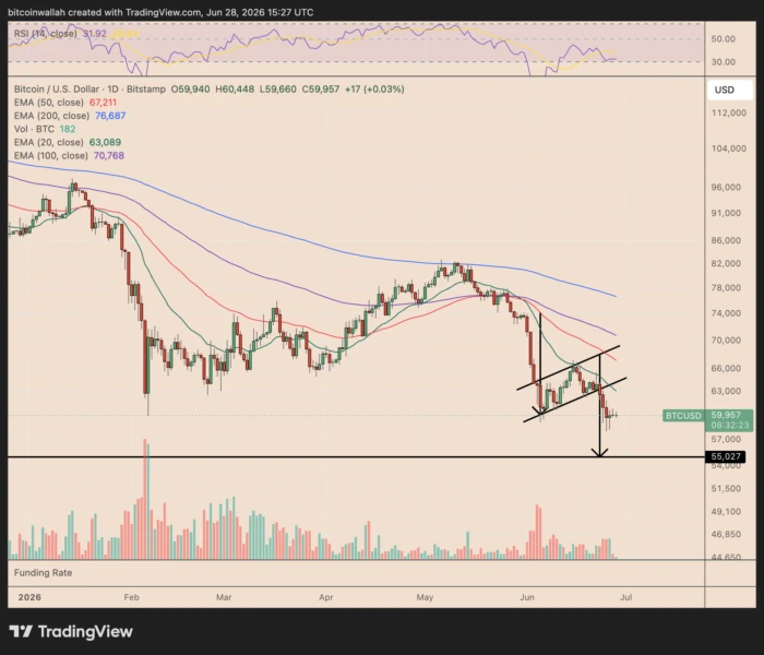 Will Bitcoin Rebound in July Amid Historical Seasonality and Liquidation Dynamics?