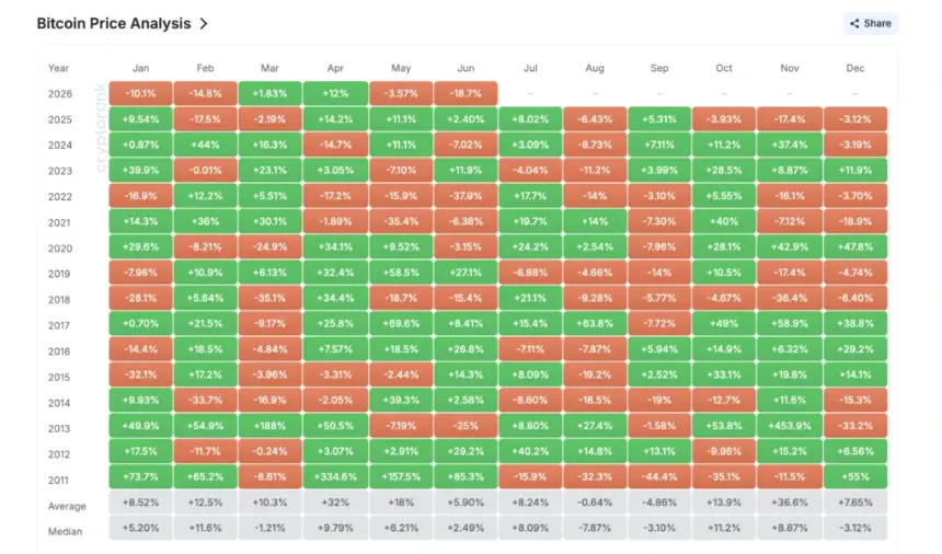 Historical Price Performance