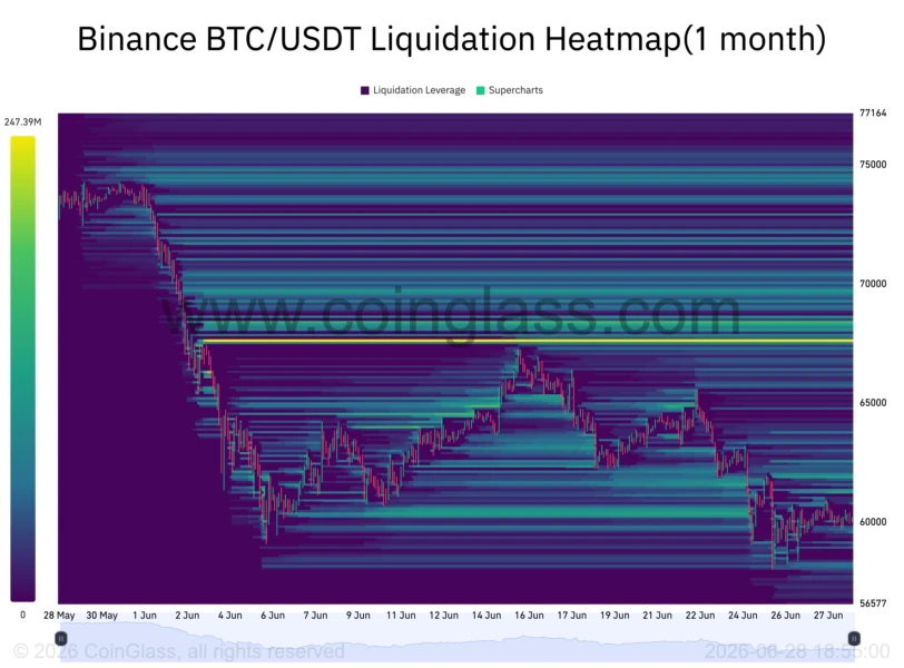 Will Bitcoin Rebound in July Amid Historical Seasonality and Liquidation Dynamics?