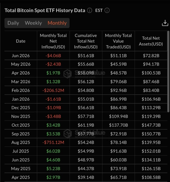 Monthly Bitcoin Spot ETF Flows Part 1