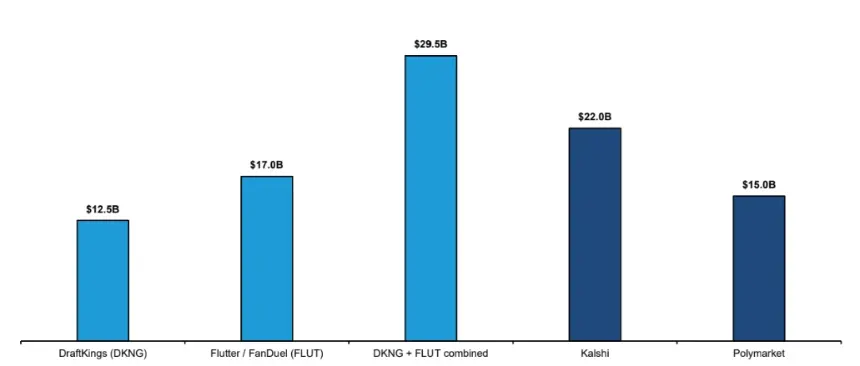 Prediction-Market Consolidation Sparks M&A Surge Amid Regulatory Uncertainty