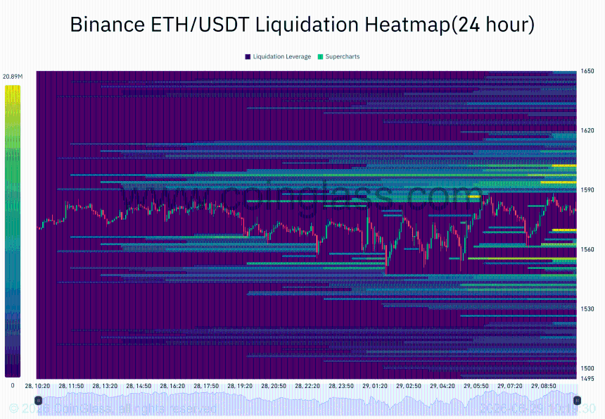  Is Ethereum’s price rebound still possible as whales dump 550,000 ETH? 