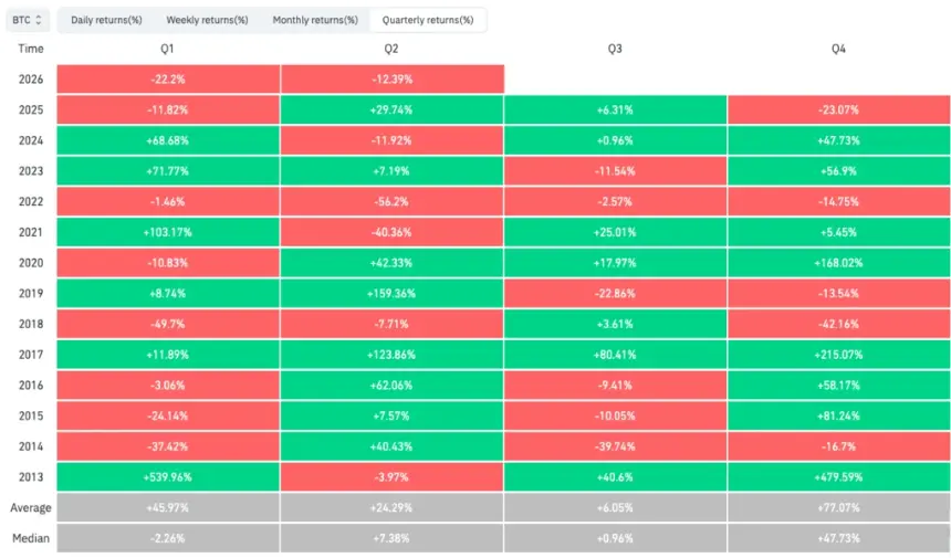 Bitcoin RSI Signals Potential Reversal as $60K Support Hangs in Balance