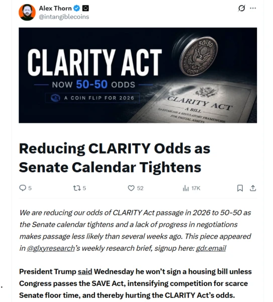 Galaxy Slashes CLARITY Act Passage Odds to 50% Amid Tightening Senate Timeline