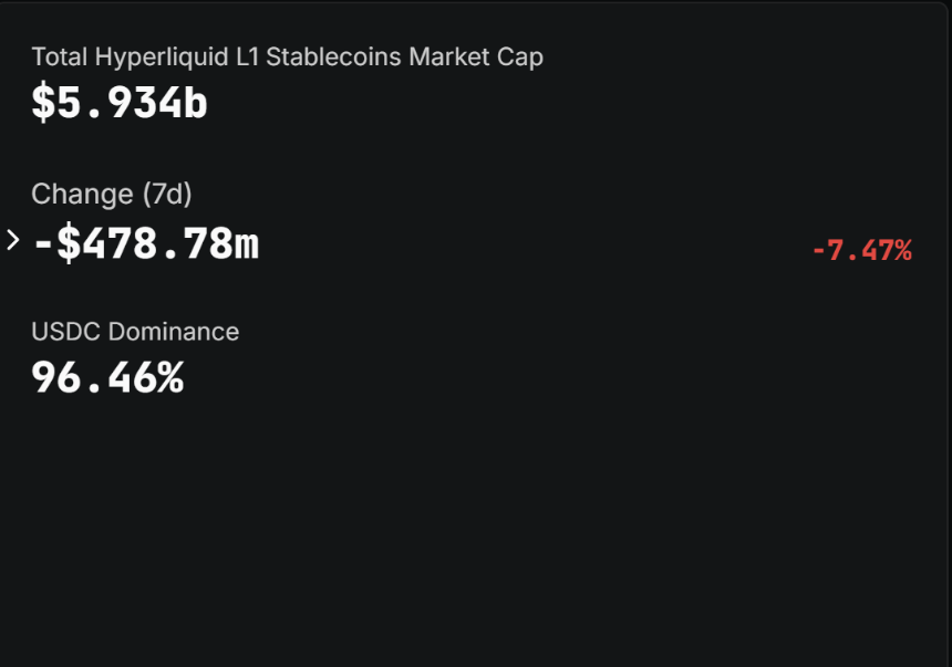  Hyperliquid: USDH fades to $20mln – Here’s what’s replacing it 