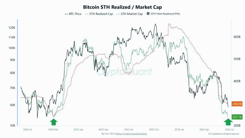 BTC