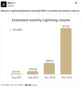 Breez 通过闪电网络实现跨 30 多个区块链的比特币到稳定币支付   