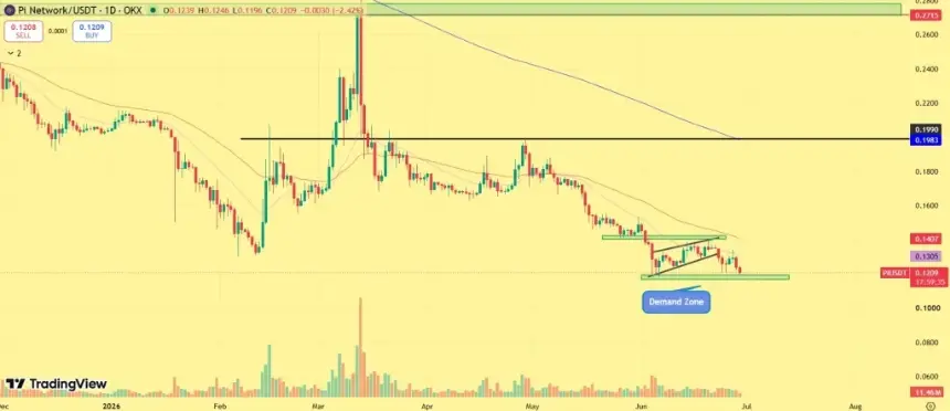 Pi Network Price prediction