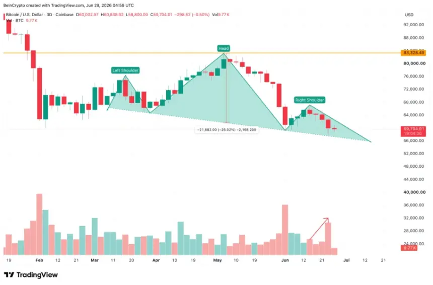 Bitcoin Head And Shoulders Pattern