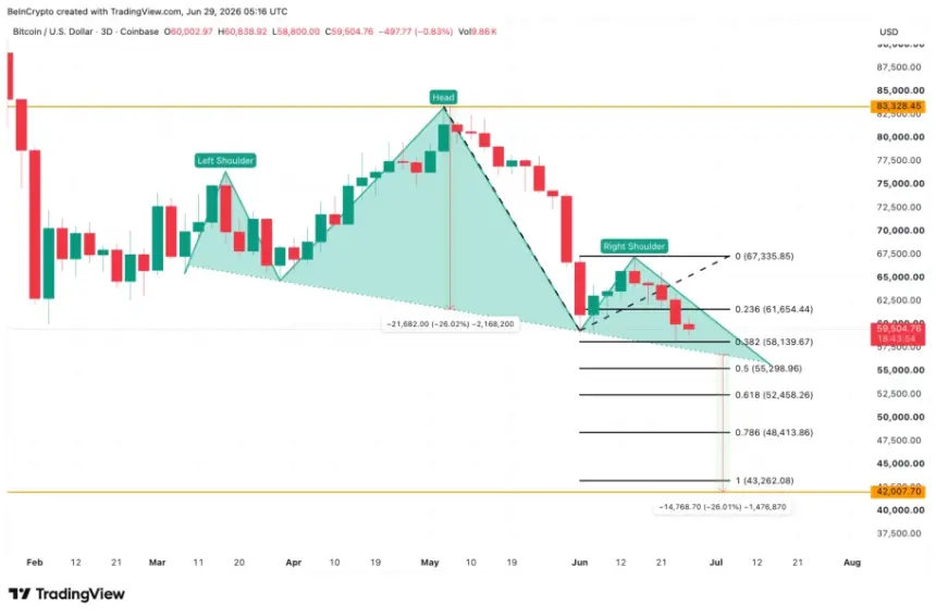Bitcoin Price Analysis