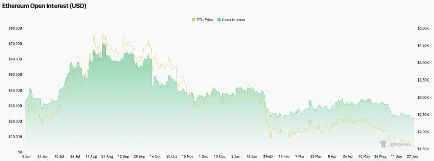 eth price