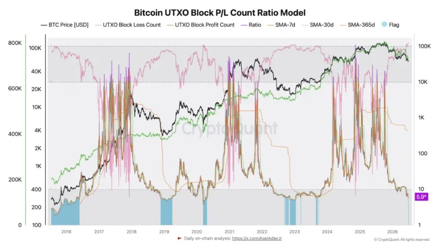 Bitcoin RSI Signals Potential Reversal as $60K Support Hangs in Balance
