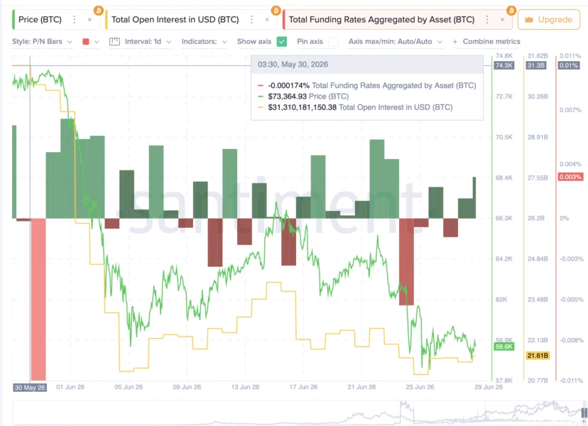 Open Interest And Funding Rate