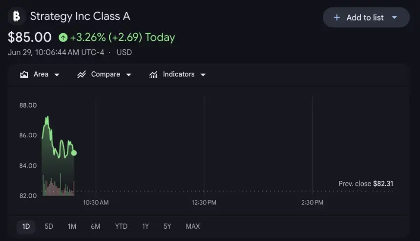 MSTR shares.