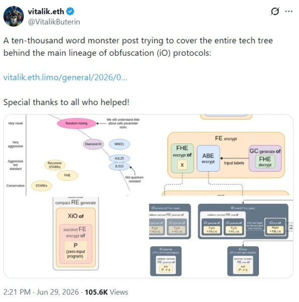 Vitalik Buterin Proposes Indistinguishability Obfuscation for Truly Private On-Chain Voting
