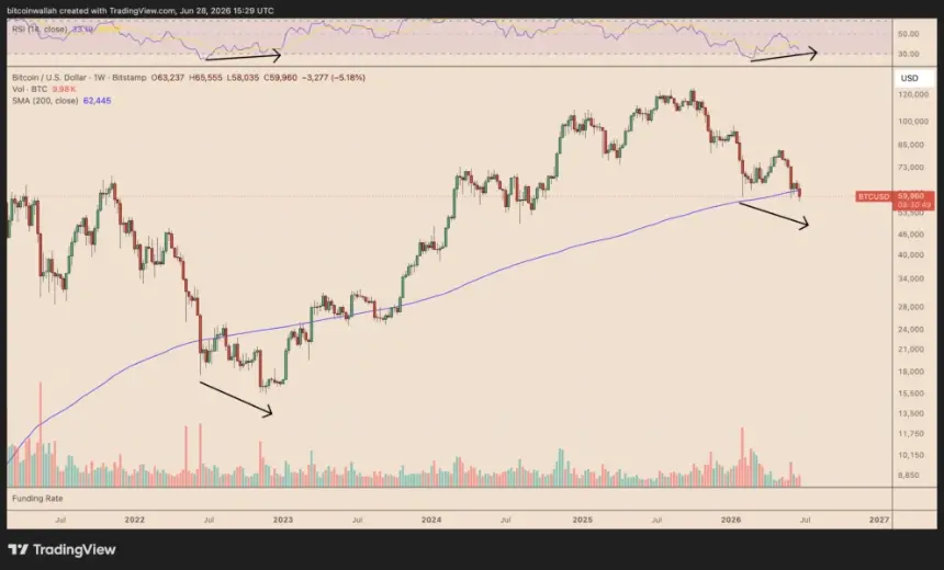 Will Bitcoin Rebound in July Amid Historical Seasonality and Liquidation Dynamics?