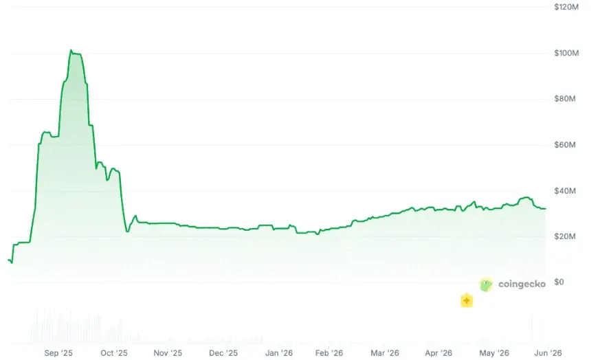 MetaMask Launches Yield-Bearing Money Account with Spending Card on Monad Blockchain