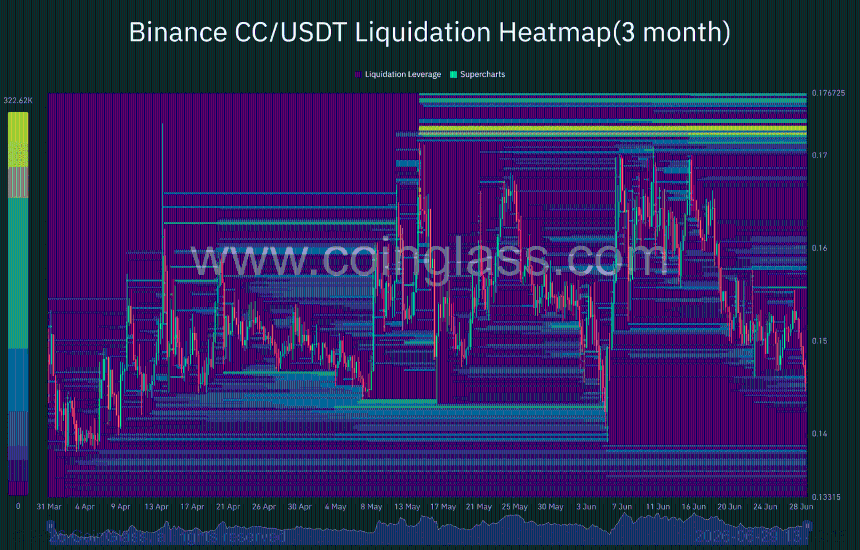 CC liquidation heat maps