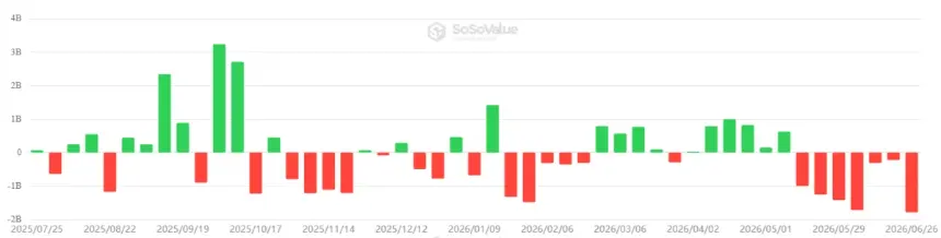 Bitcoin Put-Call Ratio Surges to One-Year High Amid Fears of Drop to $55K