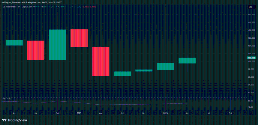 DXY