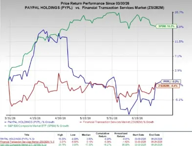 PayPal 押注 PYUSD 稳定币以变革全球商户支付   