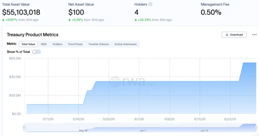 Theo Becomes First Crypto-Native Investor in Fidelity’s Tokenized USD Liquidity Fund