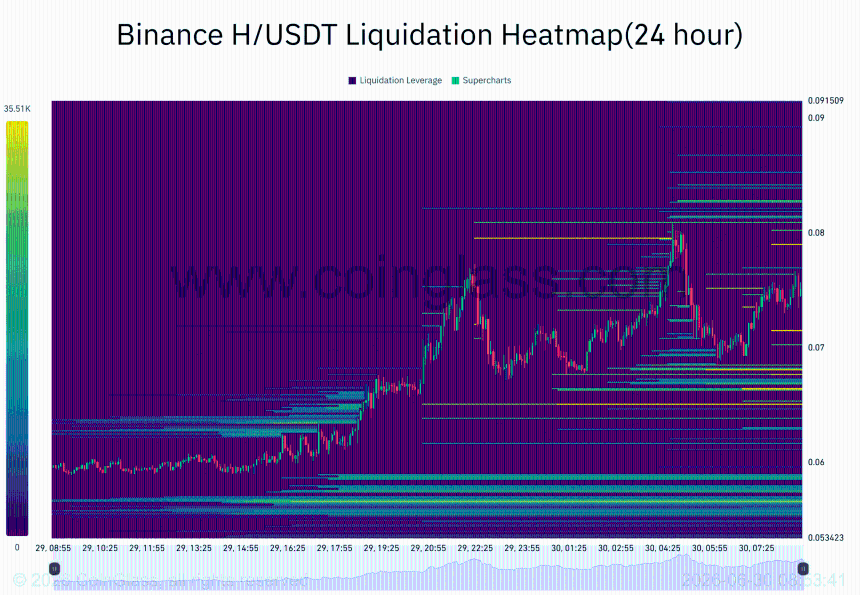  Humanity jumps 18% as Open Interest climbs – Can H extend its recovery? 