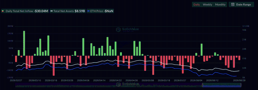 ETH ETF june analysis