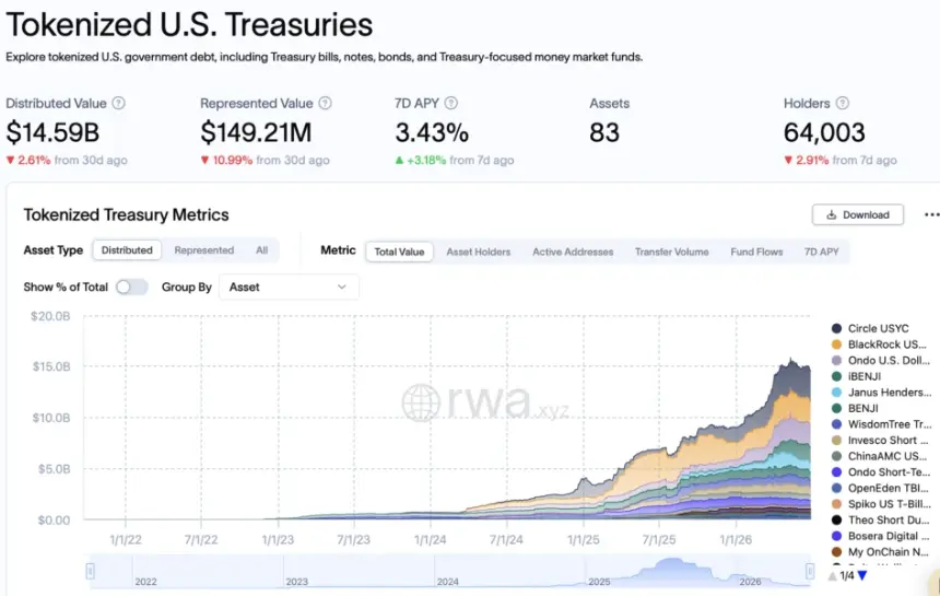 Theo Becomes First Crypto-Native Investor in Fidelity’s Tokenized USD Liquidity Fund