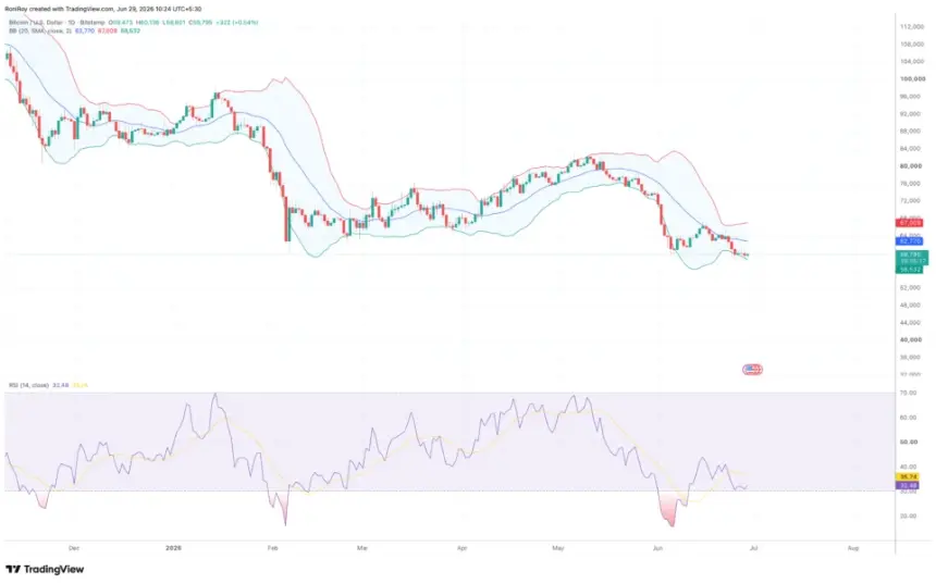 BITSTAMP:BTCUSD 1-day price chart.