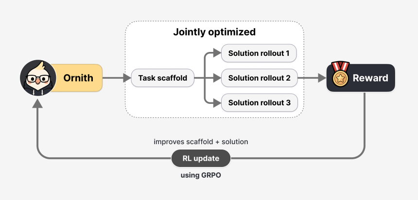 Ornith Is the Open-Source Coding Model Built for Agents, Not Humans