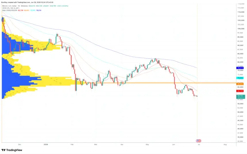 BITSTAMP:BTCUSD 1-day price chart.