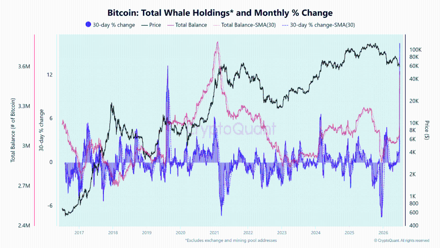  Bitcoin consolidates near $60K – Can BTC whale demand beat ETF selling? 