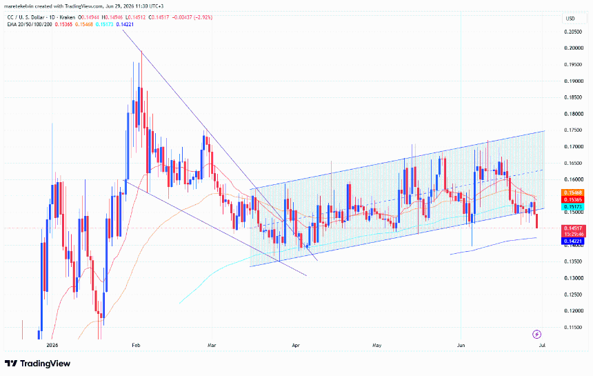 Canton Price analysis