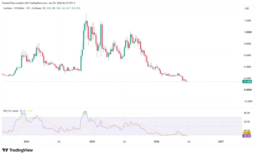 Can Cardano (ADA) Bounce Back Following SecondFi Wallet Exploit?