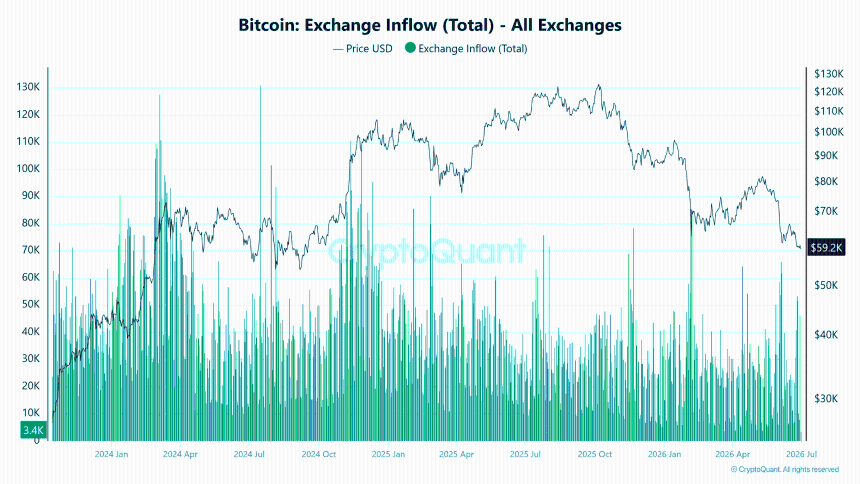  Bitcoin consolidates near $60K – Can BTC whale demand beat ETF selling? 