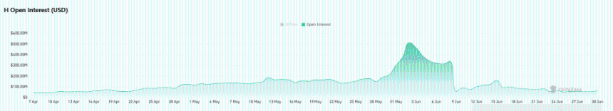  Humanity jumps 18% as Open Interest climbs – Can H extend its recovery? 