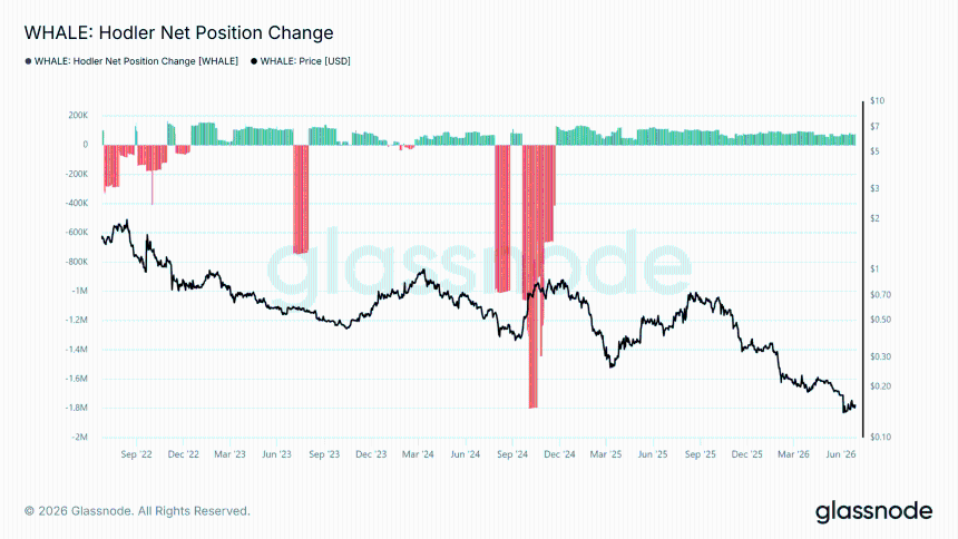  Bitcoin consolidates near $60K – Can BTC whale demand beat ETF selling? 
