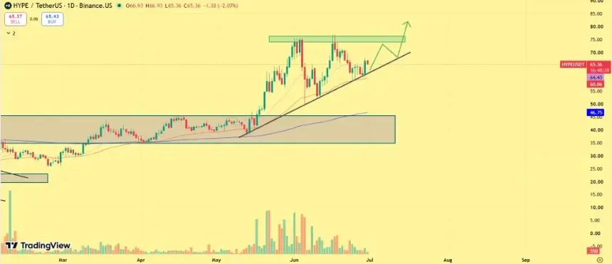 HYPE price prediction