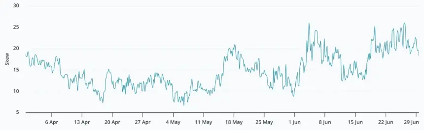 Bitcoin Put-Call Ratio Surges to One-Year High Amid Fears of Drop to $55K