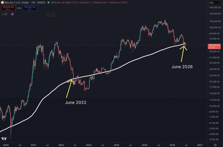 Bitcoin Weekly Ben Cohen