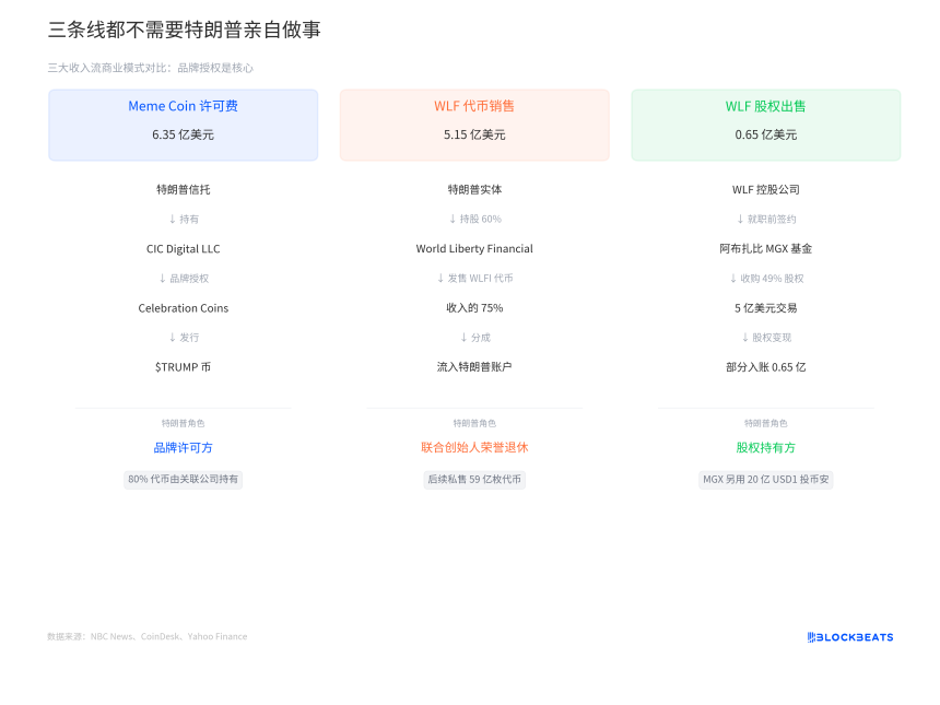 927页披露文件：特朗普14亿加密收入大拆解