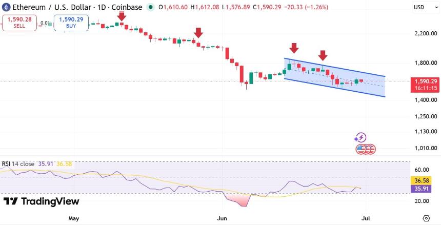 ETH RSI