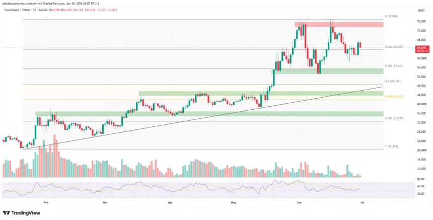 Top 5 Altcoins to Watch in July 2026 Amid Bitcoin’s 20% Decline